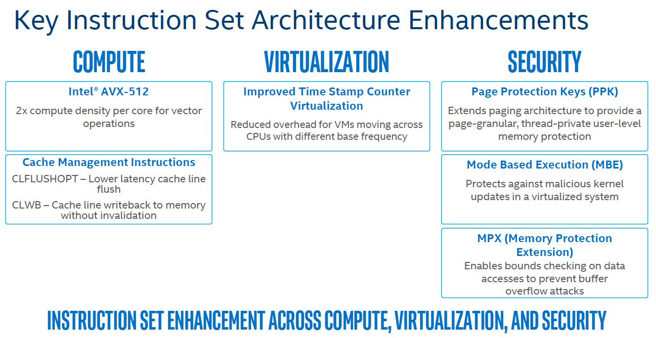 Intel Skylake SP Microarchitecture ISA Changes