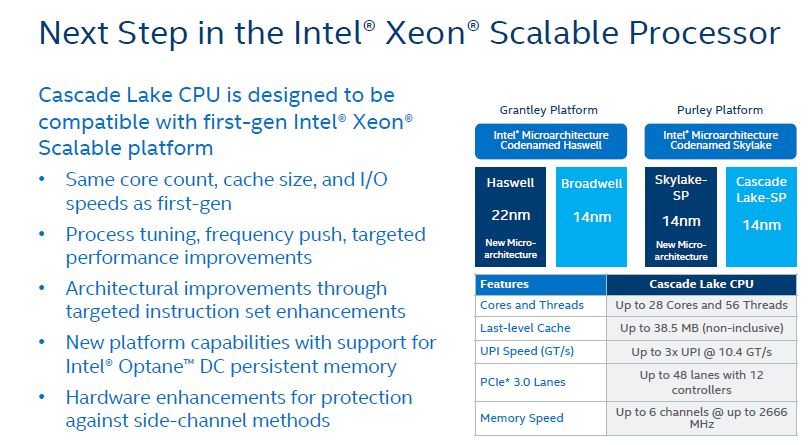 HC30 Intel Xeon Scalable Cascade Lake Overview