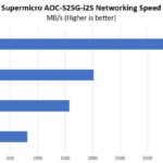 Supermicro AOC S25G I2S Performance