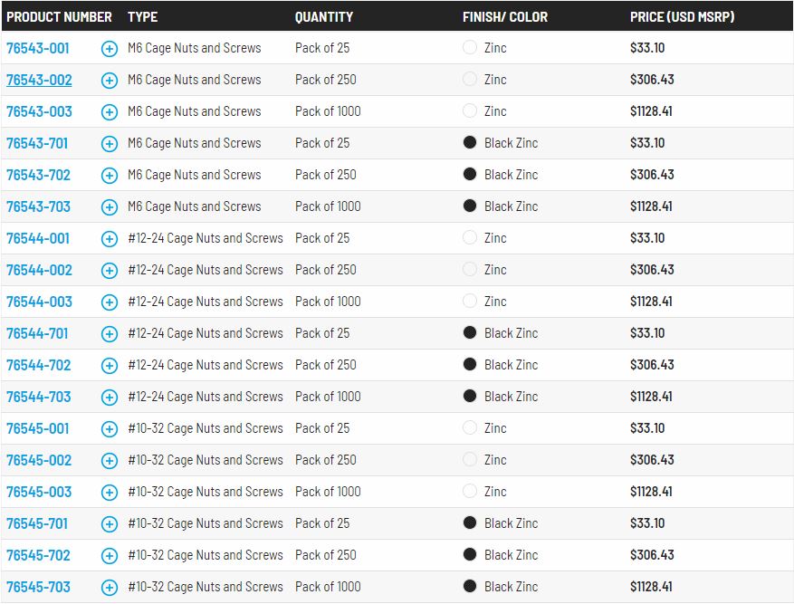 CPI Clik Nut Size Finish Pricing Table