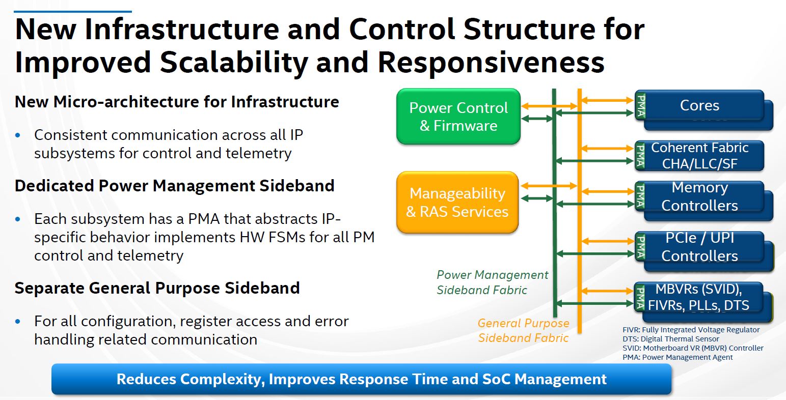 Hot Chips 32 Intel Ice Lake SP New Infrastructure And Control Structure
