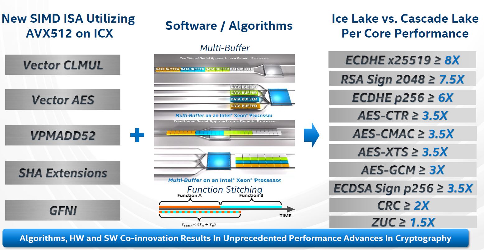 Hot Chips 32 Intel Ice Lake SP New SIMD ISA