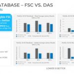 Fungible Storage Cluster MySQL Perofrmance