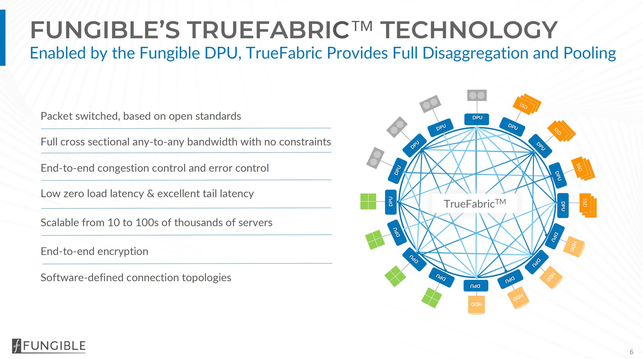 Fungible TrueFabric
