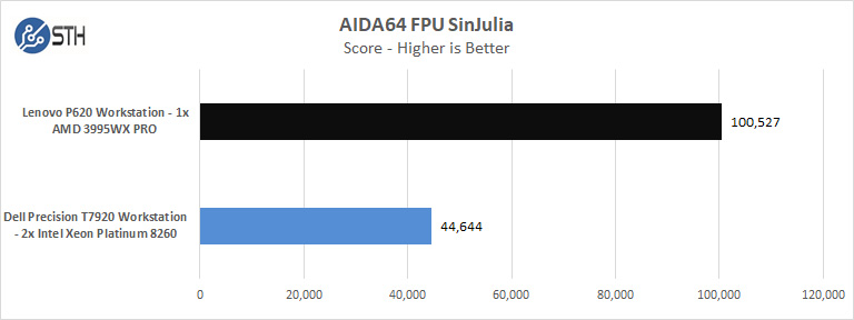Lenovo P620 AIDA64 FPU SinJulia