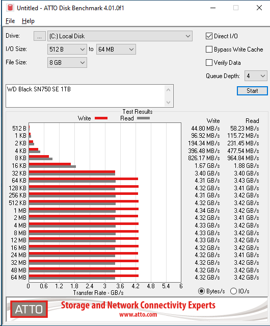 WD SN750 SE 1TB ATTO 8GB