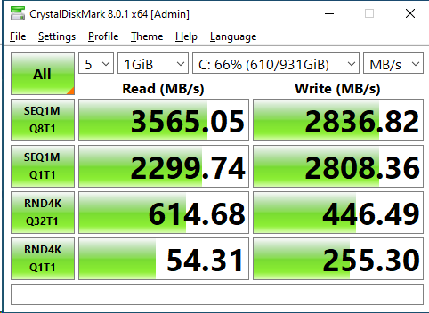 WD SN750 SE 1TB CrystalDiskMark 1GB