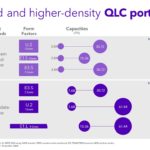 Solidigm D5 P5336 And D5 P5430 QLC Portfolio