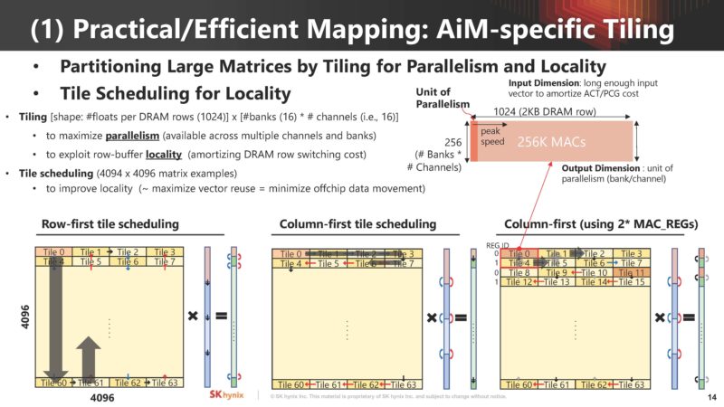 SK Hynix Memory Centric Computing With DSM HC35_Page_15