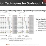 SK Hynix Memory Centric Computing With DSM HC35_Page_19
