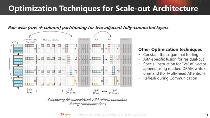 SK Hynix Memory Centric Computing With DSM HC35_Page_19