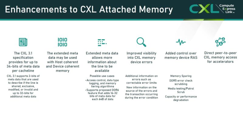 CXL 3.1 Memory Enhancements
