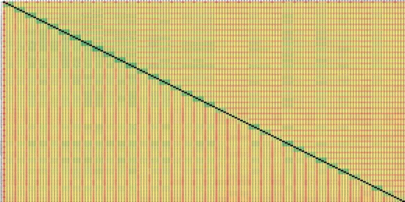 144 Core Intel Xeon 6780E Core To Core Latency Small