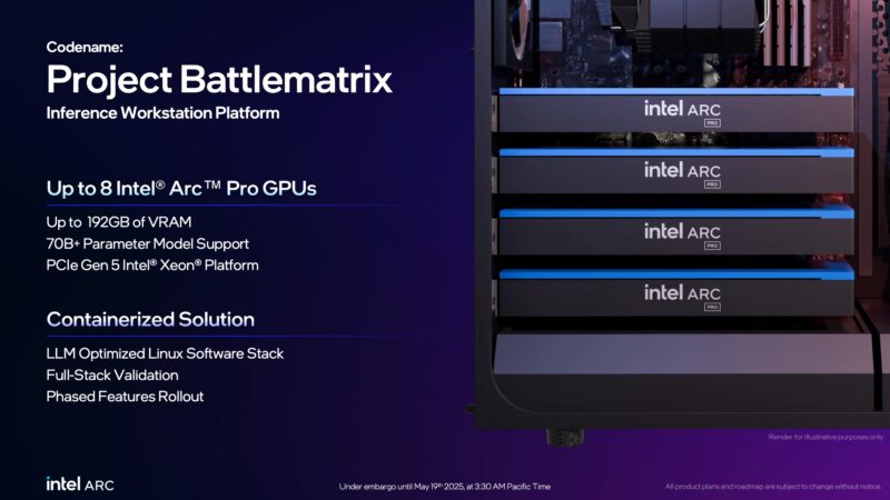 Intel Arc Pro B Series Battlematrix