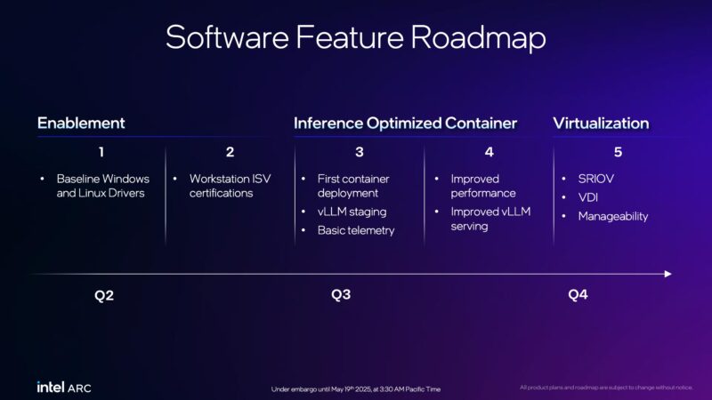 Intel Arc Pro B Series Feature Roadmap