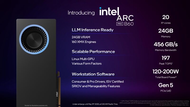 Intel Arc Pro B60 Series Overview